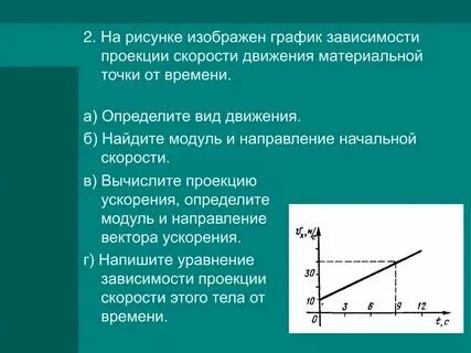На рисунке изображены графики зависимости модуля скорости движения четырёх автом