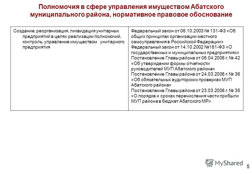 Создание и реорганизация организаций. Порядок реорганизации и ликвидации организации. Реорганизация коммерческих организаций. Порядок создания реорганизации и ликвидации юридических лиц. Порядок создания и ликвидации образовательного учреждения.