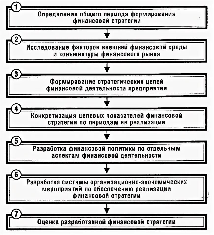 Стратегии предприятия курсовая работа