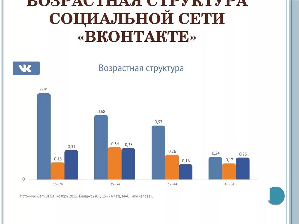 Социальные сети публикации. Структура социальной сети. Социальные сети иерархия. Социальная сеть как основа современной социальной структуры