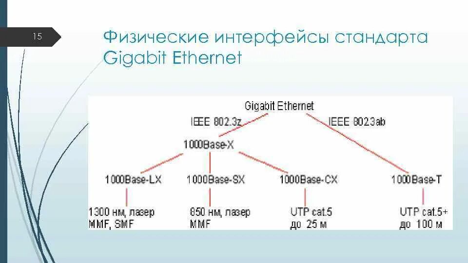 Скорость интерфейса ethernet. Gigabit ethernet скорость передачи данных. стандарты ieee для gigabit ethernet. этапы эволюции стандарта ethernet. интерфейс ethernet стандарты.