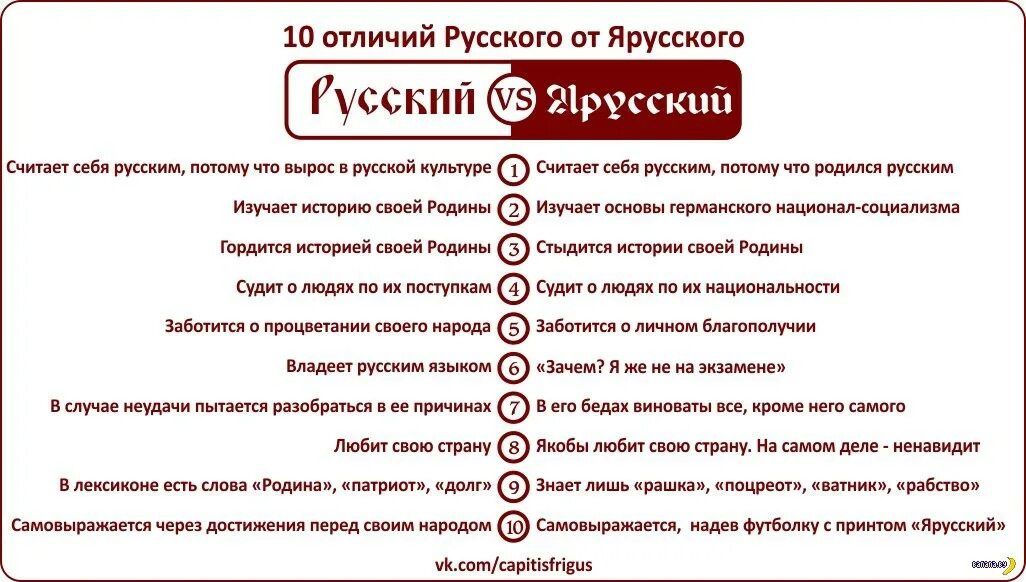 Разницы форум. Русский и российский разница. Русские отличия. Россиянин и русский разница. Отличие русских от россиян.