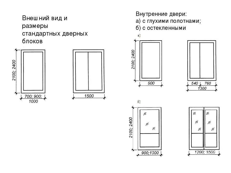 Стандарт двери ванная. Размер межкомнатной двери стандарт. Высота межкомнатных дверей стандарт. Высота дверного блока с коробкой. Стандартный размер полотна входной двери.