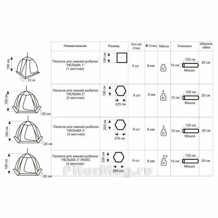 Размер зимней палатки. Палатка Нельма 3. Зимняя палатка Нельма 3 Люкс. Палатка Нельма 3 Люкс Размеры. Палатка Нельма 3 зонт размер.
