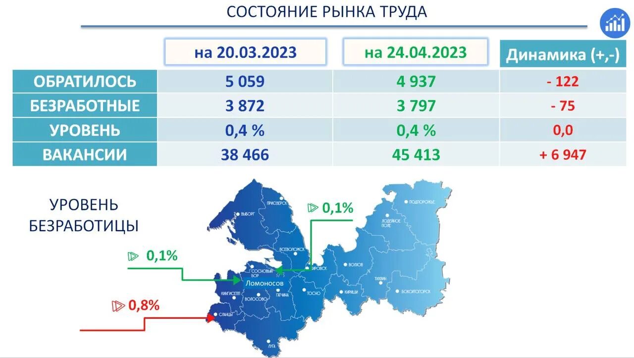 Кемеровская область численность населения 2023. Ситуация на рынке труда Ленинградской области. Уровень безработицы 2023. Уровень безработицы на 2023 год. Уровень безработицы в России по регионам России 2022 2023.