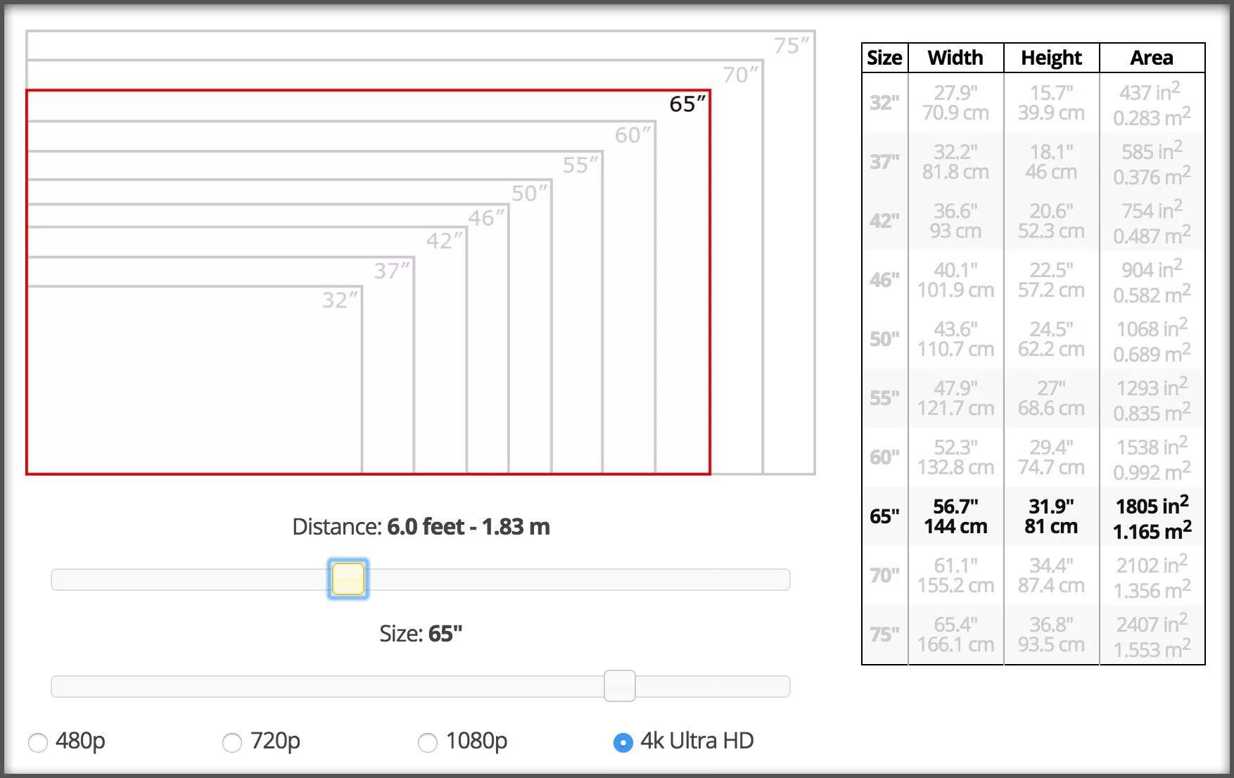 Width 1 height 1