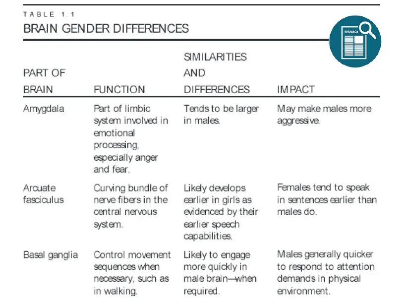 And are similar in many. Similarities and differences. таблица differences. expressing similarities and differences. similarities and differences words.
