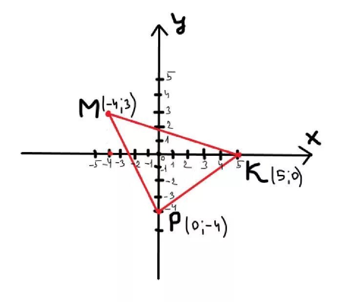 3.3 0 3.3 5. Ось x и ось y. Треугольник мкр треугольнику м1к1р1. Ось x и ось y cos. Ось y ZX.