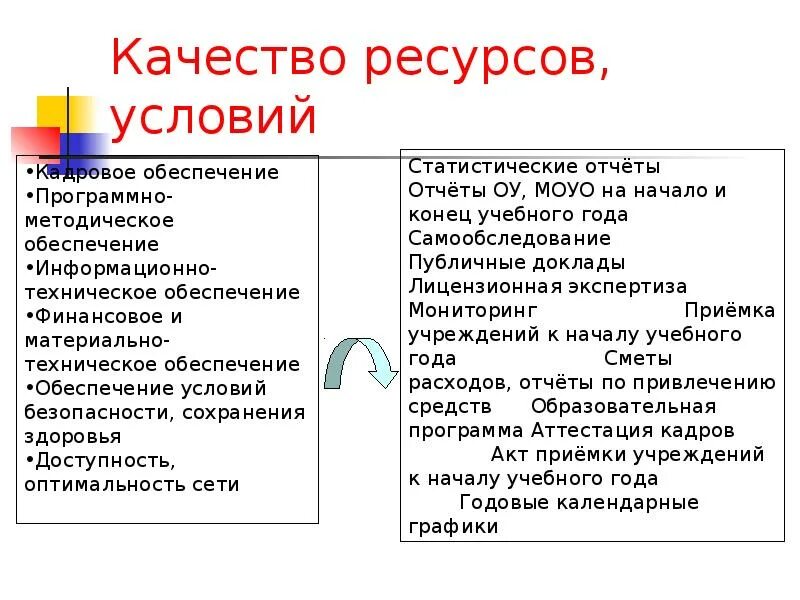 Ресурсный качества. Ресурсные качества. Внутренние ресурсы качества. Презентация на тему ,,не качественность ресурсов интернета ,,. Мои ресурсные качества как женщины.