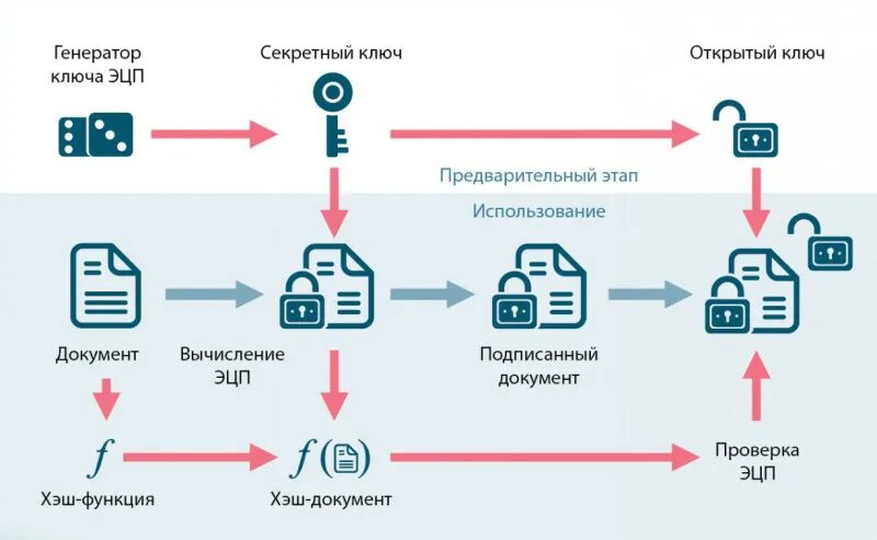 Ошибка логического контроля код 508