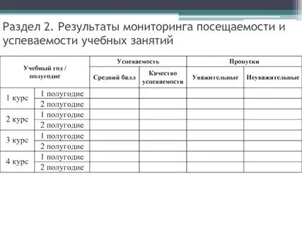 Индивидуальный график посещения занятий