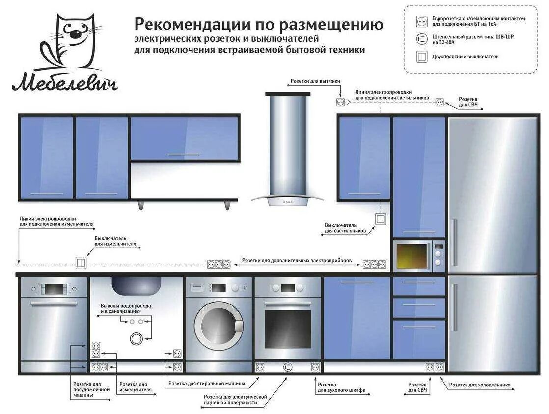 Схема подключения вытяжки на кухне к электричеству. Схема розеток на кухне. Расположение розеток на кухне. Схема расположения розеток на кухне.