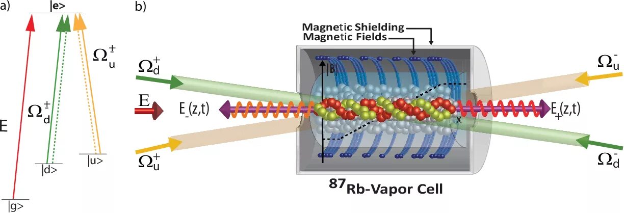 Магнетик филдс. Electromagnetic shielding application. Алюминиевая фольга экранирующая с клеевым слоем ширина 1500. Electromagnetic shielding. Magnetic shielding.