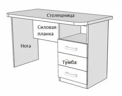 Чему равен стол