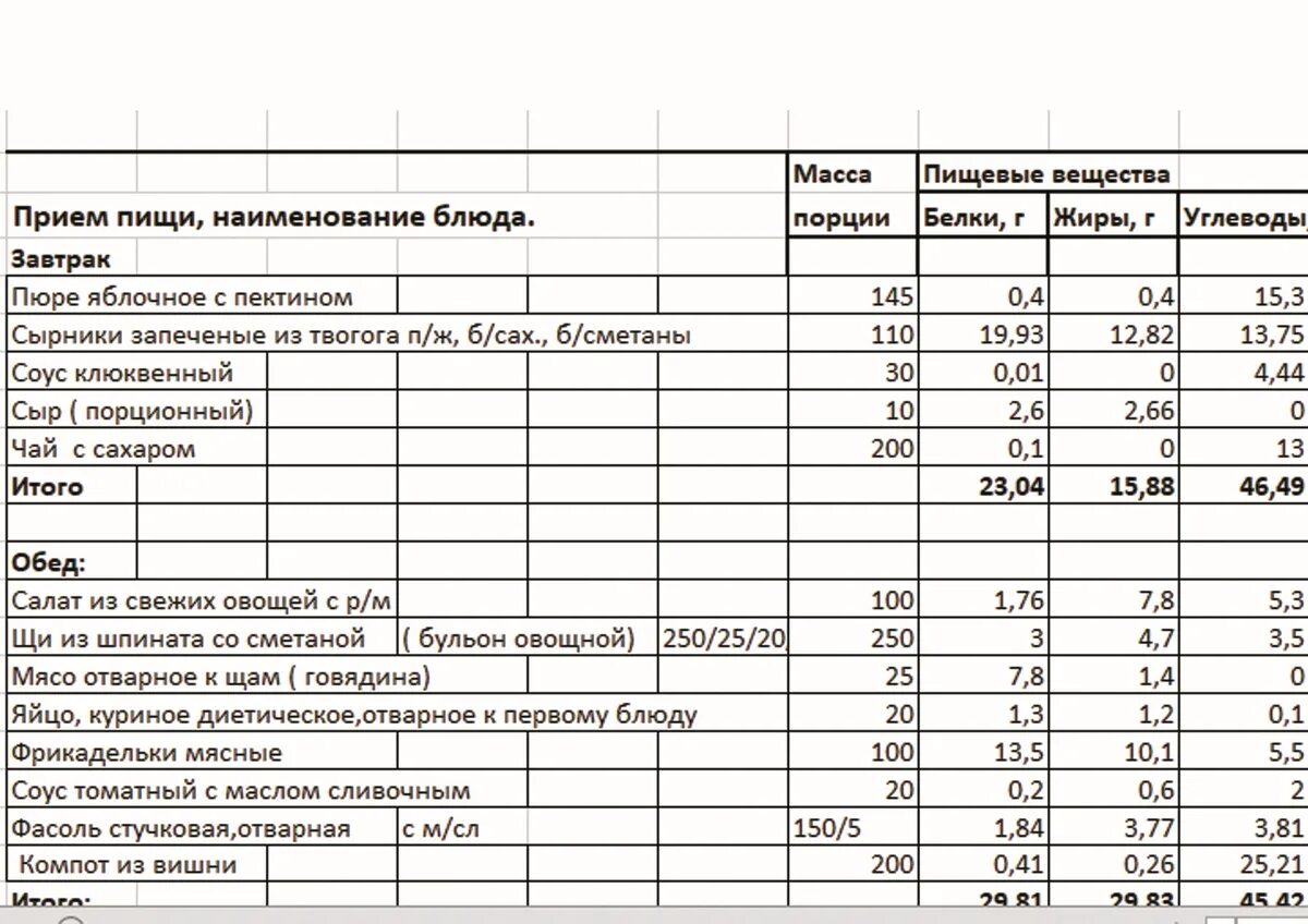 Меню питания в детском саду по санпин. Технологическое меню. Примерное 10 дневное меню для детей в детском саду. Меню-раскладка для детского сада по новому санпин. Салат цезарь меню.