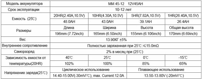 Вес акб 100. Вес аккумулятора. аккумулятор 100 размеры. вес акб 100 а/ч.
