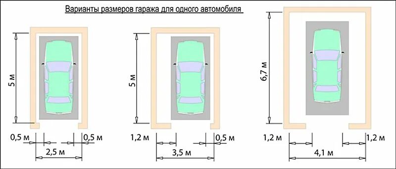 Какой ширины должен быть въезд