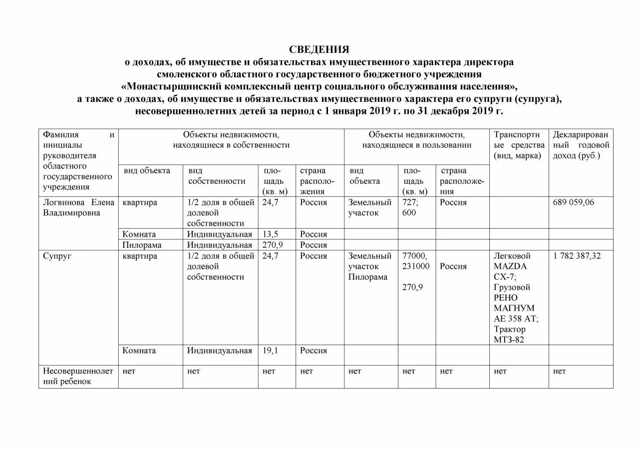 Справка сведения о доходах. Сведения об имуществе. Сведения об имуществе в справке о доходах. Справка о доходах и имуществе для госслужащих. Отчет об имуществе бюджетного учреждения