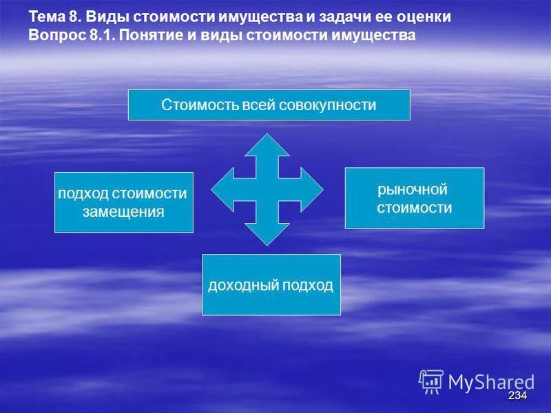 Договор доверительного управления имуществом. Условия договора доверительного управления. Задачи управления муниципальной собственностью. Вопросы по управлению имуществом. Управление имуществом.