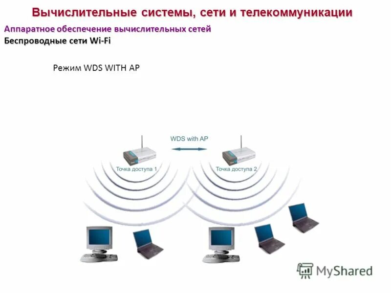 Структура персонального компьютера схема. Аппаратное обеспечение. Аппаратное обеспечение аппаратного компьютера подсистема. Сервер vps vds. Аппаратное обеспечение вычислительной системы.