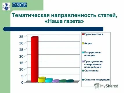 Тематическая направленность