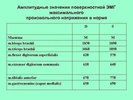 Поверхностный значение