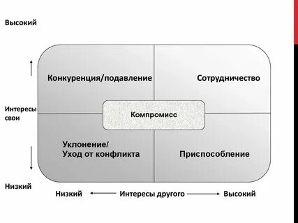 Низкий интерес