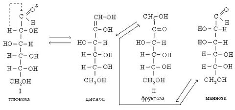 Фруктоза вода реакция