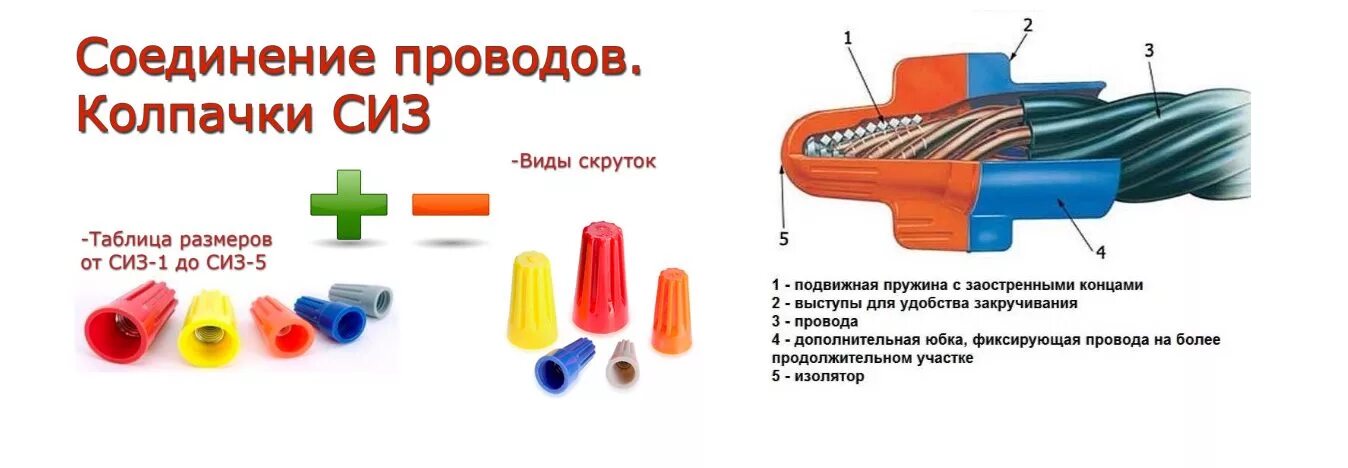 Правильно как изолированный. Колпачок соединительный изолирующий для скрутки проводов СИЗ-4. Соединительный изолирующий зажим СИЗ-2 принцип действия. Колпачок СИЗ-1 изолирующий для скрутки проводов 0,5-1,5мм 1900402. Колпачок скручивание проводов СИЗ.