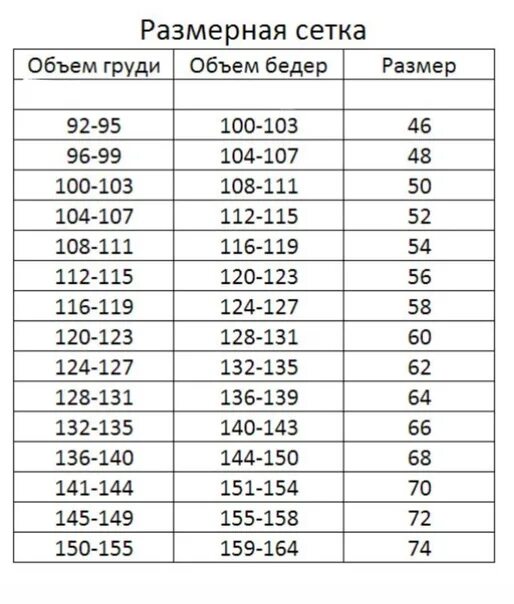 Большие размеры 76 размер. Размерная сетка до 70 размера женской одежды. размерная сетка женской до 74. размерная сетка женской одежды больших размеров садовод. размерная сетка 48 размера одежды женской одежды.
