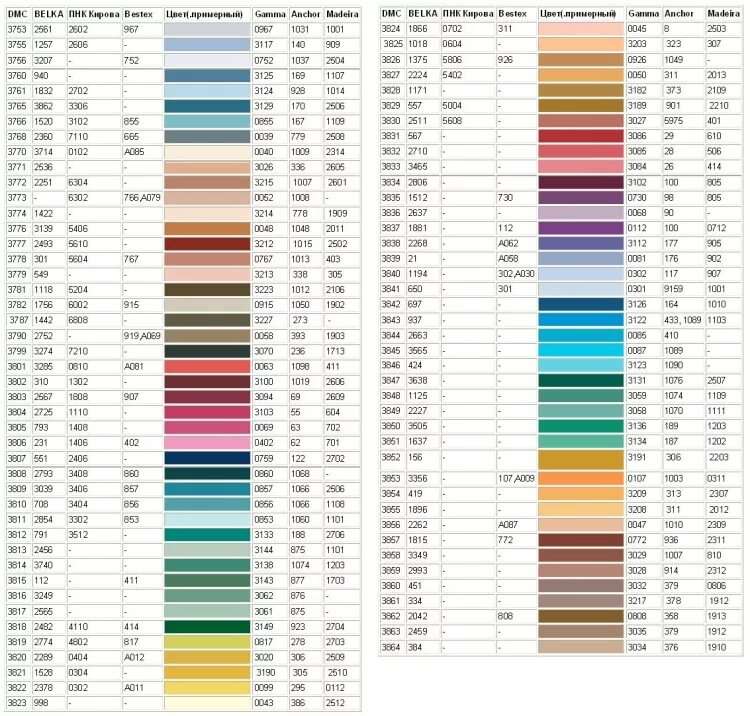 Таблица мулине ДМС Мадейра Анкор. Таблица соответствия DMC И гамма. Нитки ДМС 415 аналог гамма. Таблица соответствия ниток ДМС И гамма. Таблица dmc