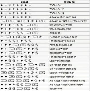 Чит коды игр ps2