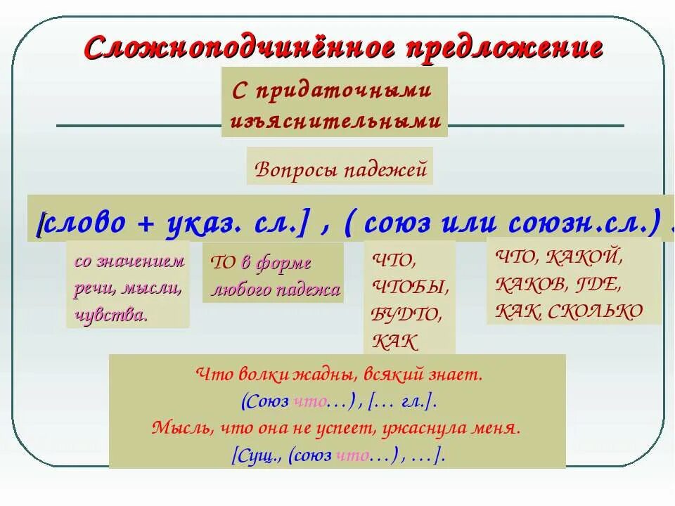 Прид предложения. Схема СПП С придаточным изъяснительным. Схема сложноподчиненного предложения с придаточным изъяснительным. Сложноподчиненное предложение с придаточным изъяснительным. Сложно подчинённые предложения.