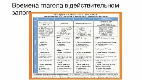 Видовременные формы сказуемого