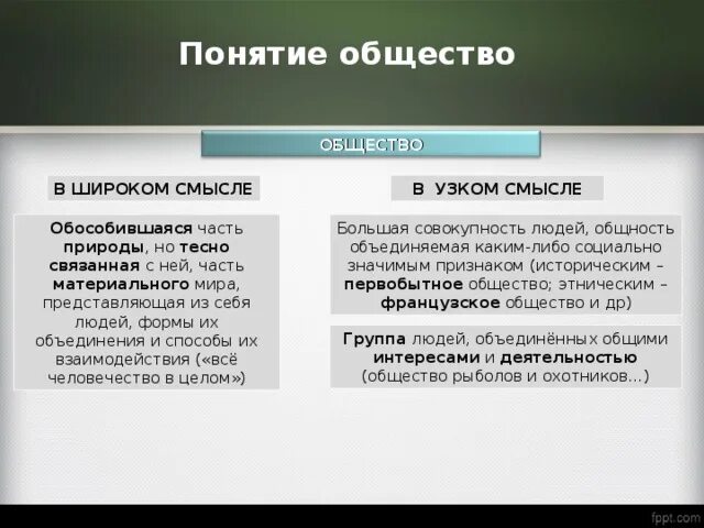 Общество в узком смысле примеры. Понятие общество в широком и узком смысле. Понятие общества в узком смысле. Общество пояние в узком смысле. Термин общество в узком смысле.