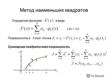 Метод наименьших квадратов функции