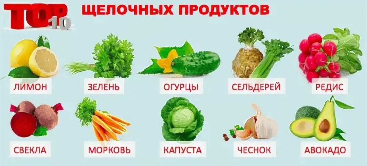 Фрукты при повышенной кислотности. Щелочные продукты. Продукты закисляющие организм. Продукты которые защелачивают организм. Овощи и фрукты которые ощелачивают организм.