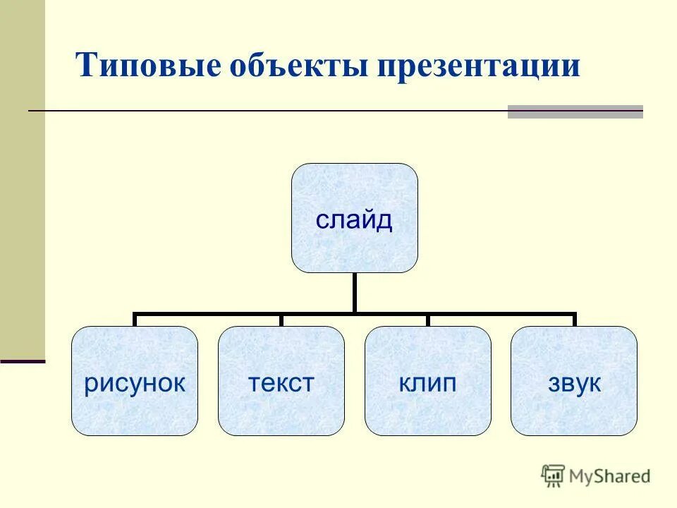 свойства отдельных объектов презентации. типы монолитных домов. тип объекта недвижимости это. какие типовые объекты. типовые объекты презентации.