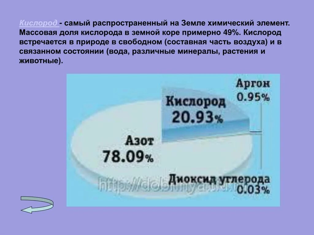 Что не является элементом воздуха. Кислород самый распространенный элемент на земле. Самый распространенный химический элемент на земле. Наиболее распространенные химические элементы на земле. Распространение химических элементов на земле.