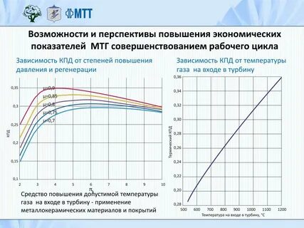 Температура входящего воздуха