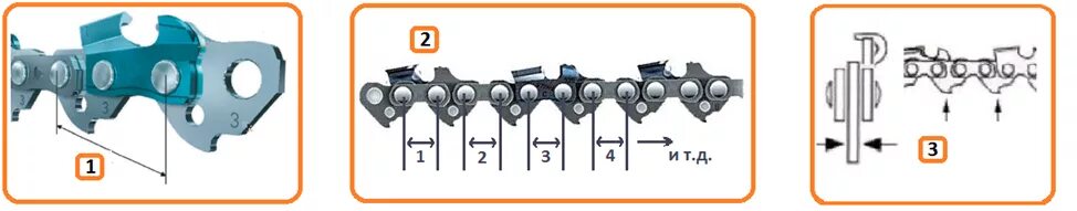Как определить звено цепи. Как считать звенья пильной цепи. Как считать звенья цепи пилы. Цепь штиль шаг цепи. Как считать количество звеньев на цепи бензопилы.