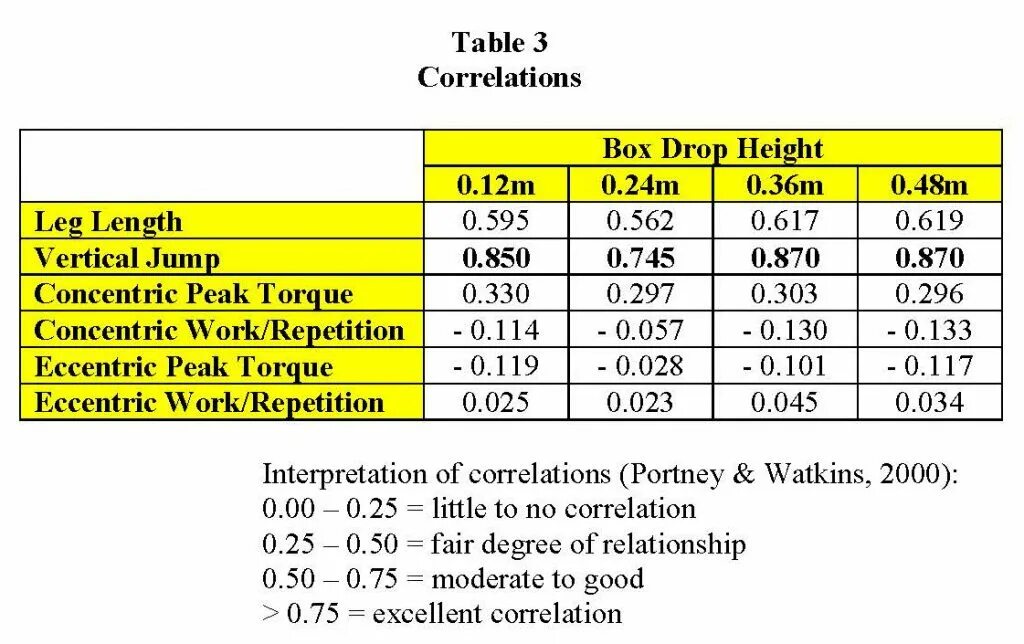 Drop height