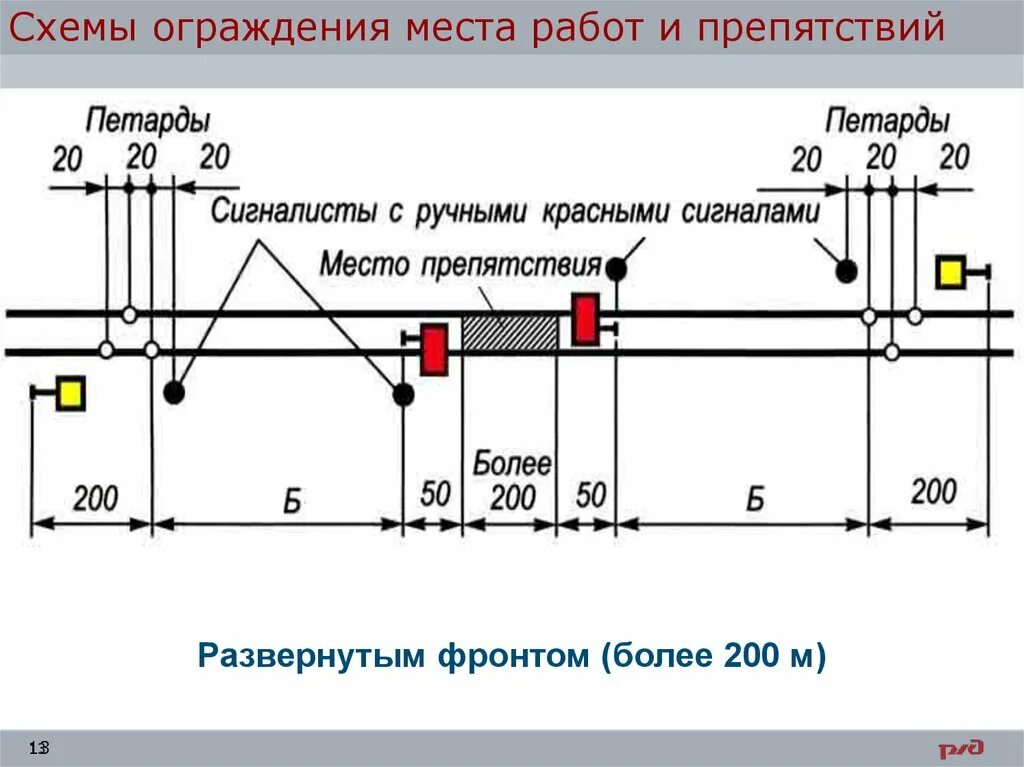 Порядок ограждения места работы. Схема ограждения дефектоскопной тележки. ПТЭ ограждение поезда. ПТЭ схемы ограждения. Схема ограждения препятствия на перегоне.