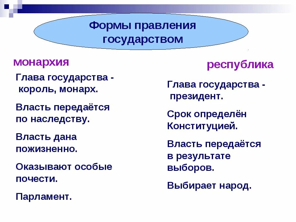 Монархия и Республика отличия. Формы правления государства монархия и Республика. Монархия и Республика отличия и сходства. Монархия отличается от Республики. Чем республика отличается