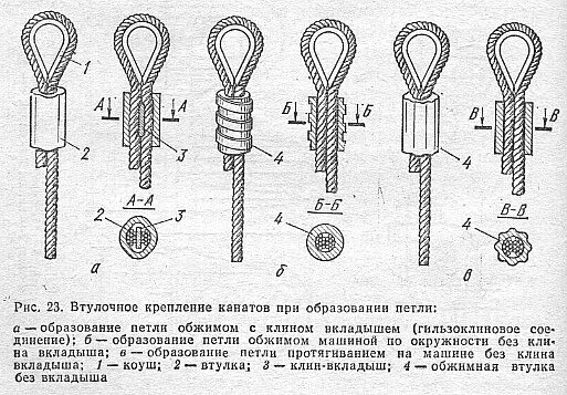 Простой самодельный зажим для троса