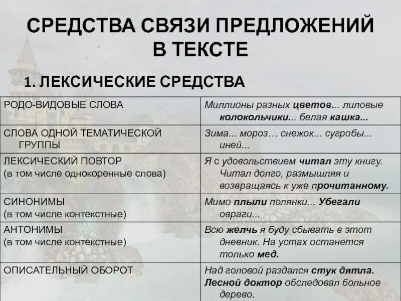 10 лексических предложений. Средства связи предложений в тексте. Лексические средства связи предложений в тексте. Средства связи предложений в тексте лексические средства. Лексическая связь предложений в тексте.