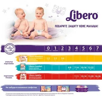Подгузники libero 6 размера