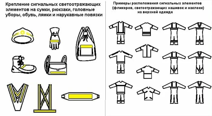 Светоотражающие элементы для детей. Рисунок световозвращатели на одежде. Светоотражающие наклейки на куртку. Светоотражающие элементы для дошкольников. Светоотражающие значки на одежду.