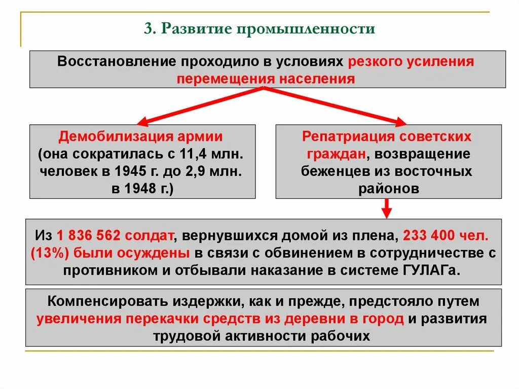 Восстановление экономики СССР В 1945-1953. Восстановление народного хозяйства в послевоенные годы. Послевоенное восстановление экономики. Развитие экономики в СССР после войны. Меры восстановления экономики