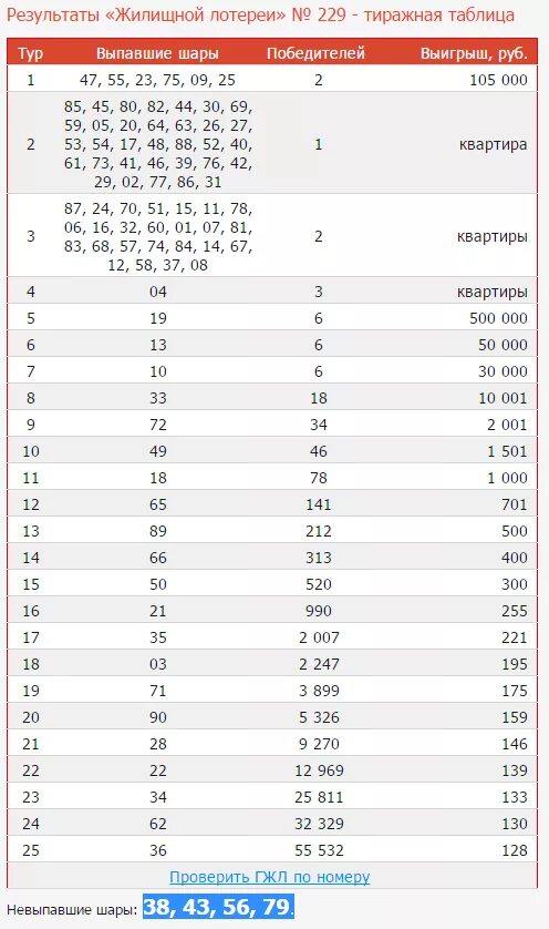 невыпавшие числа в жилищной лотереи сегодня. таблица розыгрыша лотереи столото. таблица жилищной лотереи. таблица выигрыша жилищная лотерея тираж. таблица розыгрыша русское лото тираж.